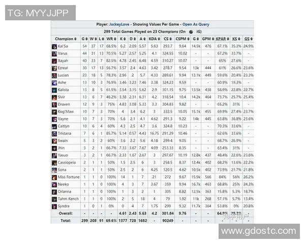 英雄联盟最新状态排行榜揭晓IG战队排名第八引发热议